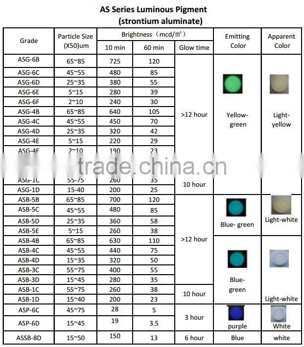 luminous pigment photoluminescent pigment for vinyl film