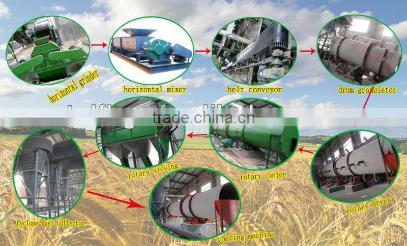Organic fertilizer sieving machine rotary screen