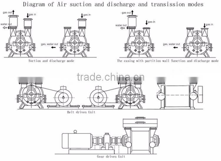 hot sale Oilless vacuum pump for milking system