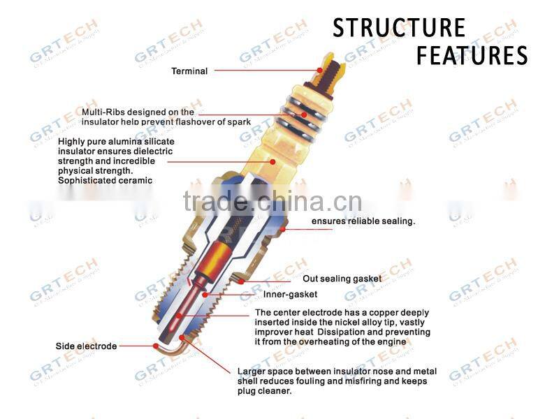 RFN58LZ engine spark plug for peugeot, citroen, renault