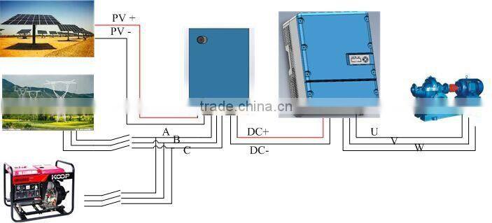 3HP DC/AC Solar Pumping Inverter 3kw~7.5kw, IP65 protection, with Generator or Utility Grid as Complement