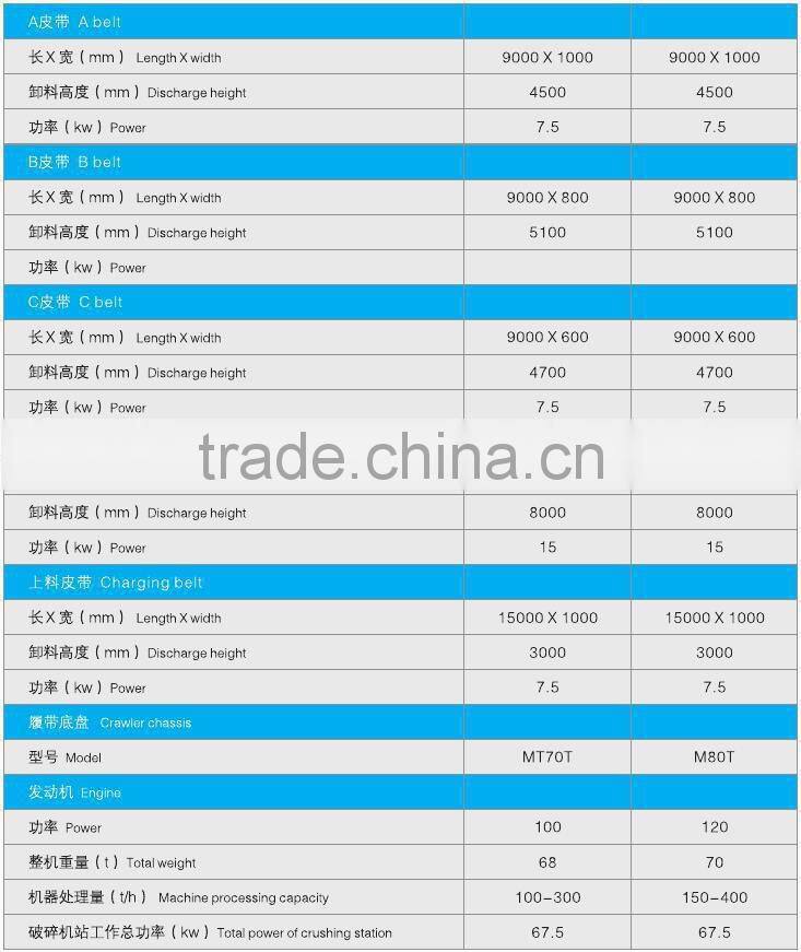 Mobile Screening System ,AH-6020-s factory sale