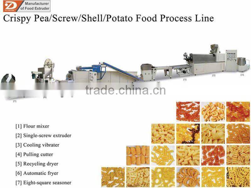 Pellet Extruder / Making machines