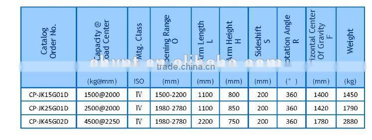Chinese fork attachement over head block handler ,brick rock stacker