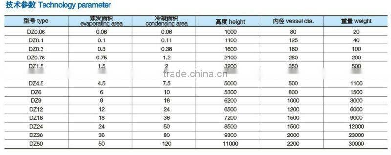DZ Series molecule distillation equipment