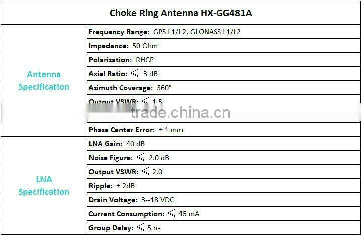 GPS /GLONASSSurvey Antenna HX-GS481A dual satellite dual frequency