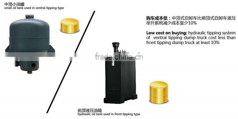 dump truck tipper hydraulic cylinder