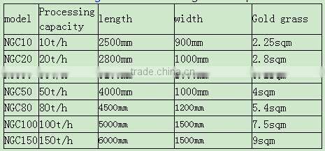 river basin deposit gold mining trommel plant sale