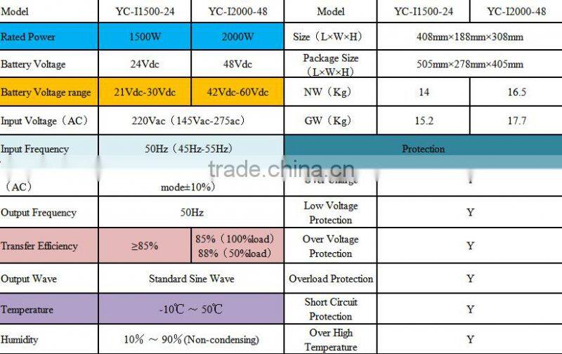 Pure sine wave off grid solar inverter 1kw 2kw 3kw 4kw 5kw 6kw