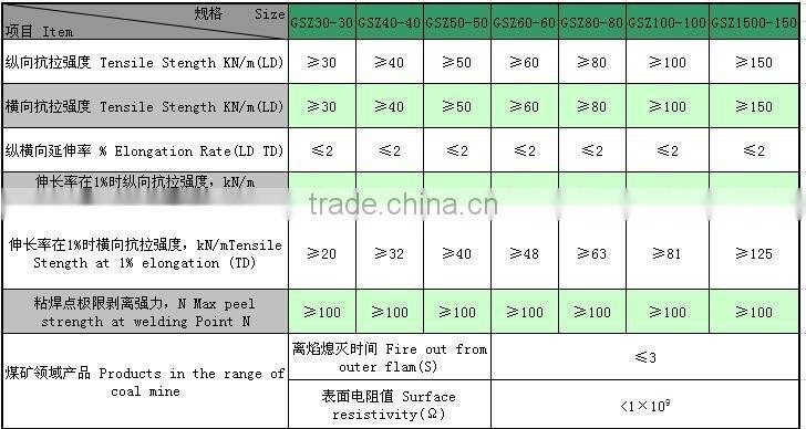 Biaxial steel-plastic compound geogrid