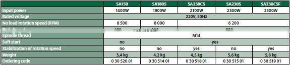 High Quality Status Durable Power Electric Angle Grinder