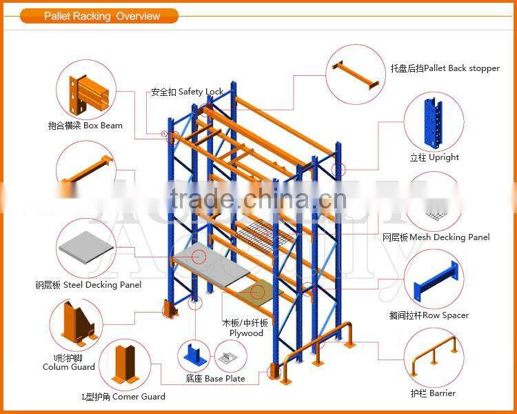Drive-in Rack with Forklift in Material Handling Equipment
