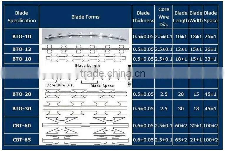 rozar barbed wire with factory supplying price