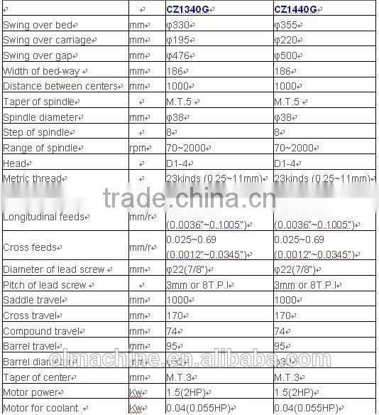 Bench lathe, CZ sery, swing over bed 305 330 350 355mm