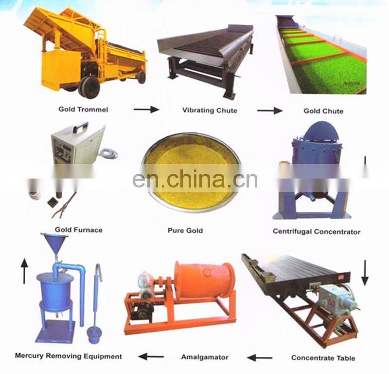 SINOLINKING Full Set Processing Line Knelson Concentrator Gold Machine