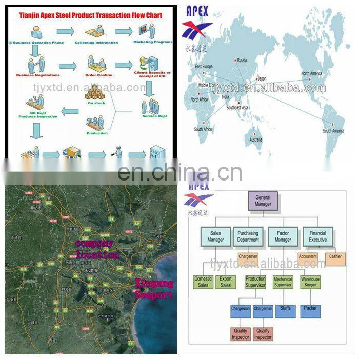BS1387 Hot Dipped Galvanized Pipe, Galvanized Welded Steel Pipe