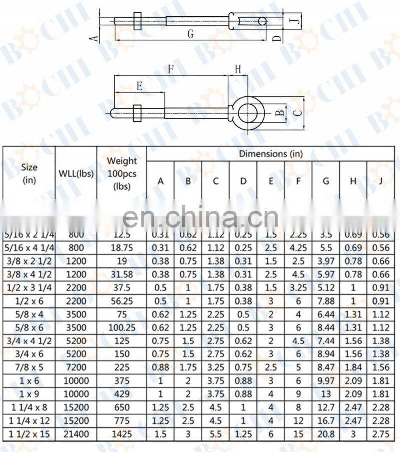 US Type G-277 1/4" Shoulder Nut Eye Bolts