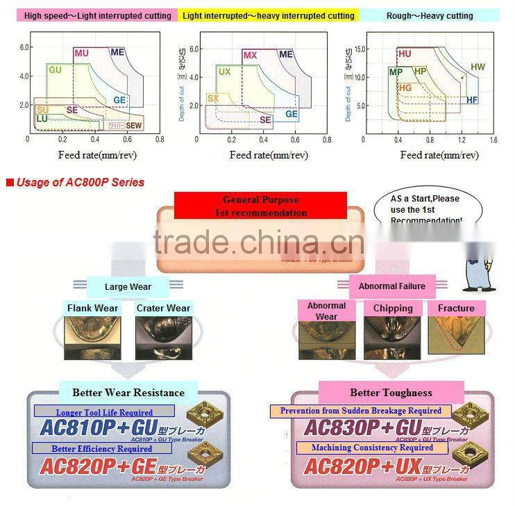 Sumitomo Wear resistant and highly-efficient coated insert chip made in Japan