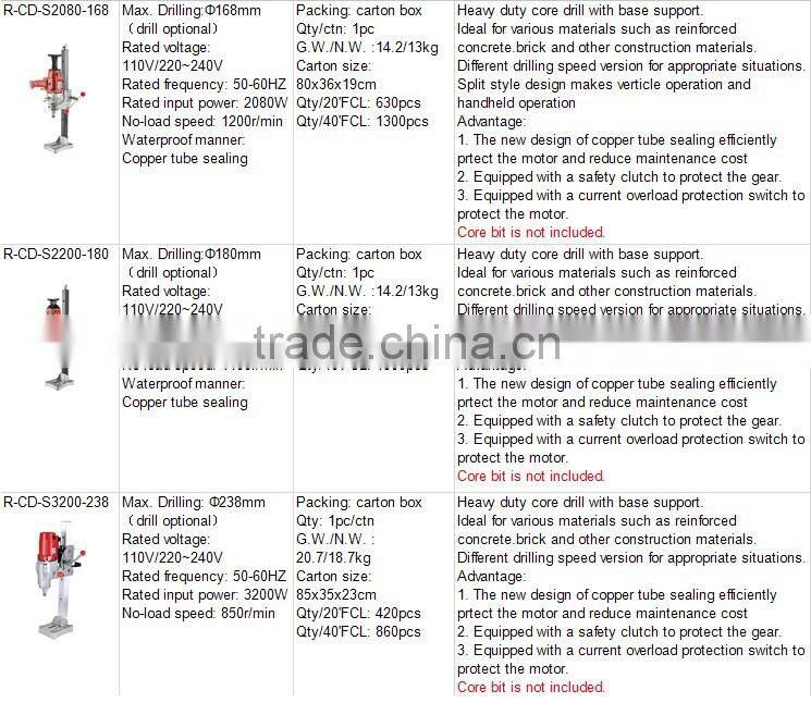 portable magnetic drill machine 1600W hydraulic rock drilling