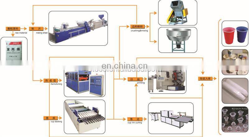 UD-750B PP PET PS Automatic EPS microwave disposable plastic lunch box Thermoforming making machine