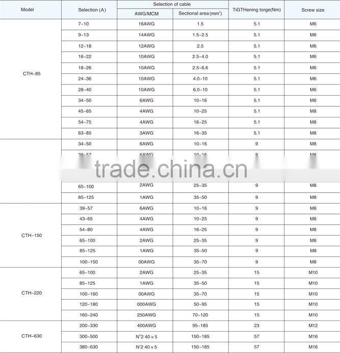 Industrial Control,CTH Thermal Overload Relay-200-630