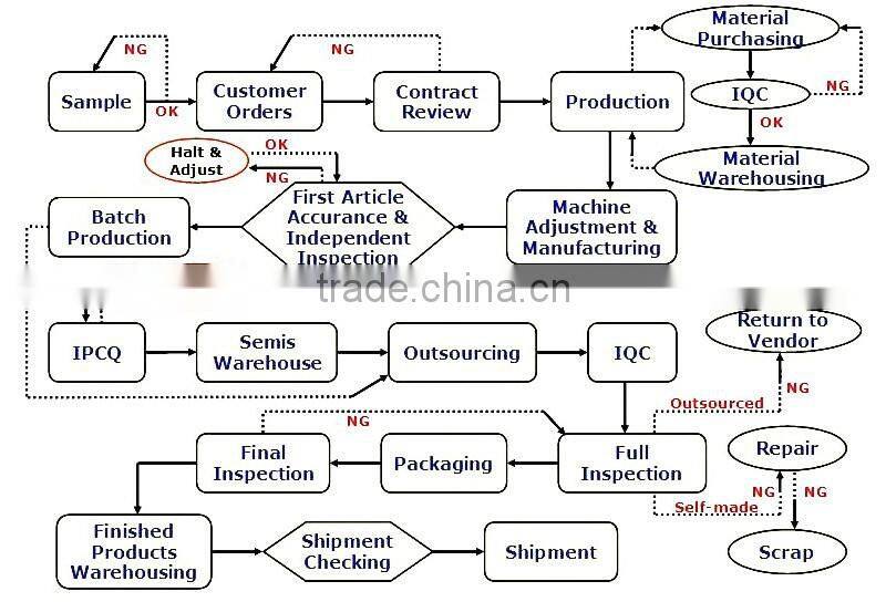 High Quality Spiral Bevel Gear