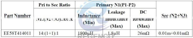 EE-58-2 3000W Planar Transformer