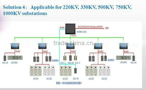 Integrated AC/DC/UPS power supply for smart substation