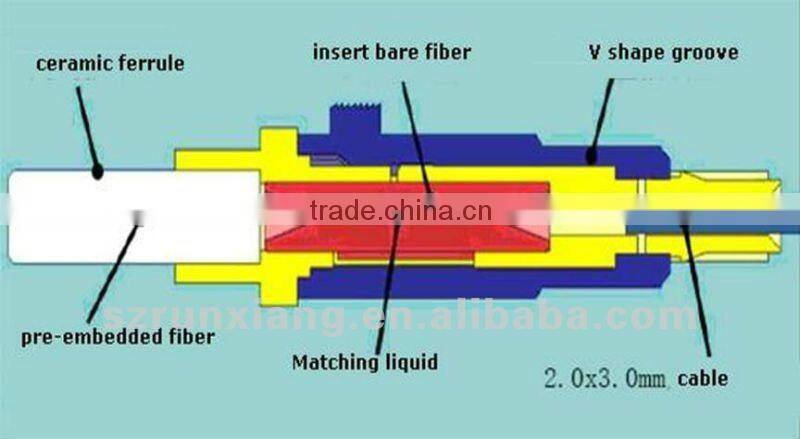 plastic single mode simplex SC-APC fiber optical cable fast connector