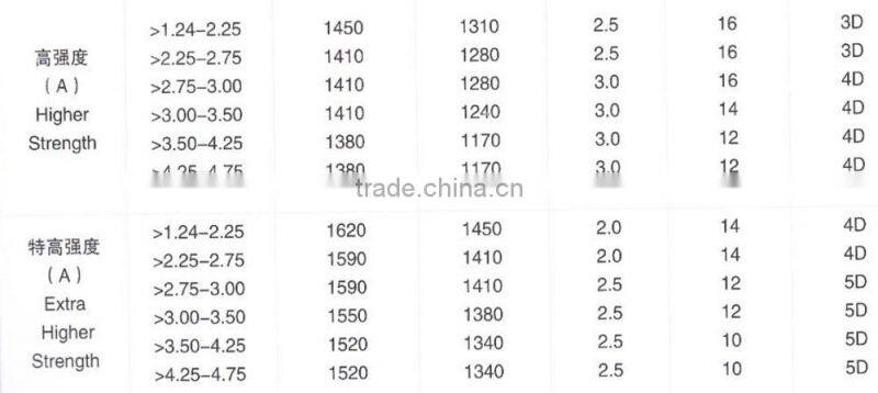 0.8mm-5.0mm galvanized wire Chinese supplier in low price