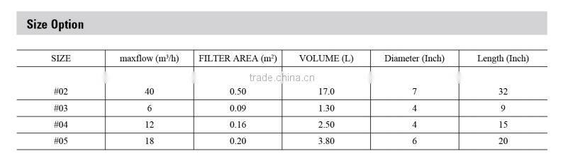 10 Micron Stainless Steel 316 High Efficiency Filter Bag