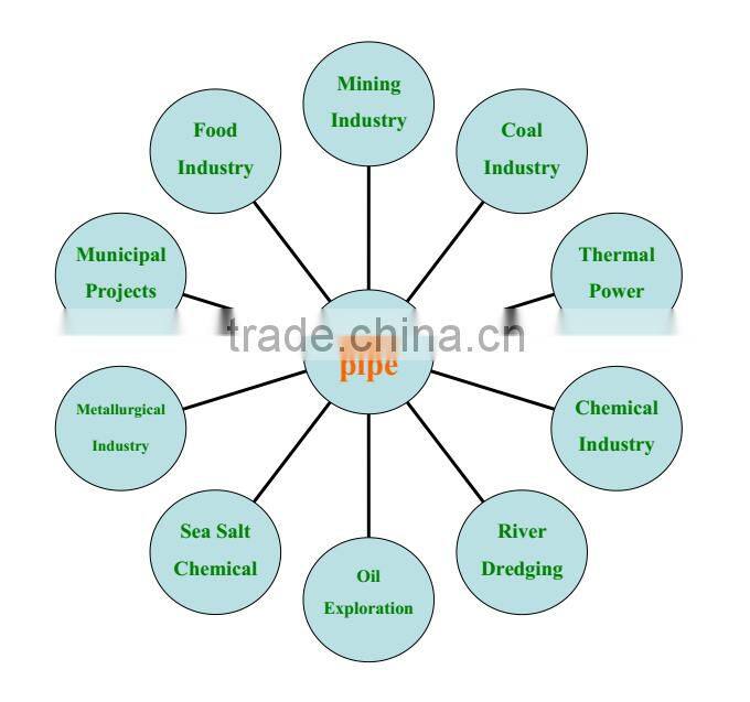 High Quality Steel Plastic Nylon Composite pipe