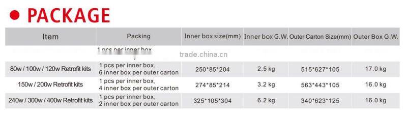 High quality induction 200w square led downlight retrofit