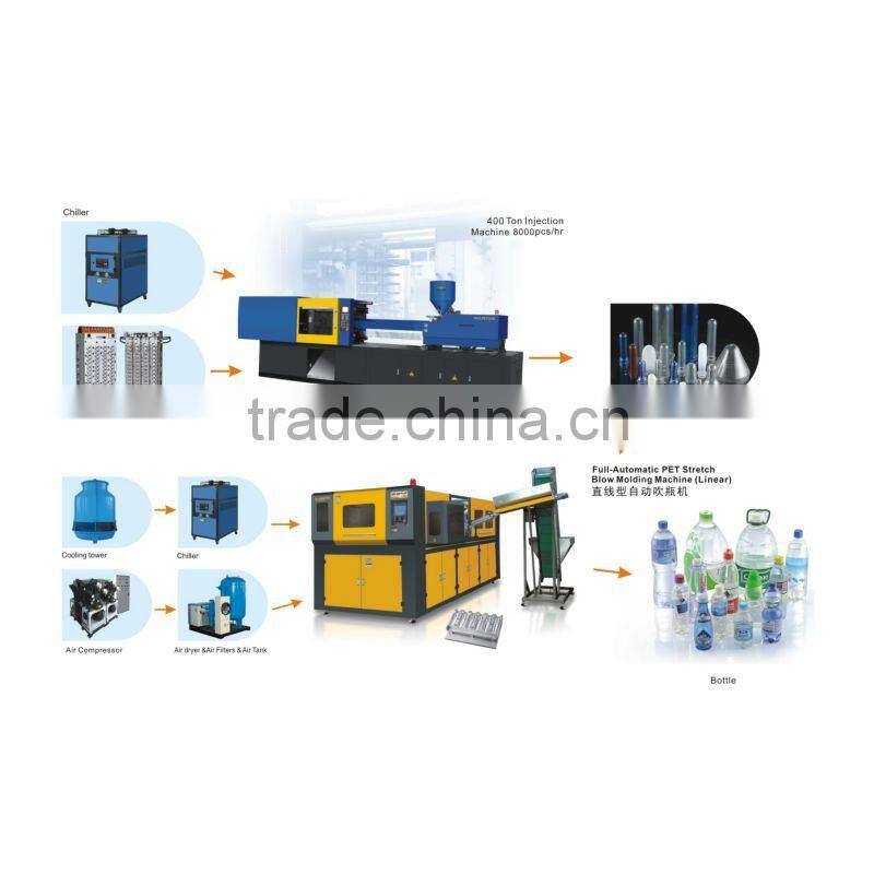 blow moulding machine for bottle up to 2L