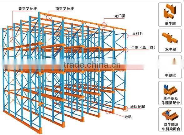 HOT!!!Storage pallet rack with chinese racking systems