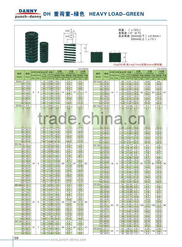 High quality heavy load die springs China factory