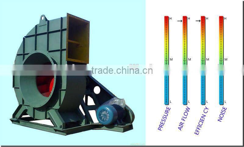 Belt Drived Air Ventilator