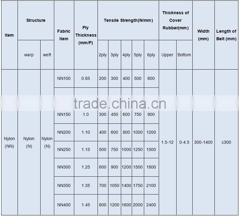 scrap conveyor belt for sale nylon conveyor belt recycling conveyor belt