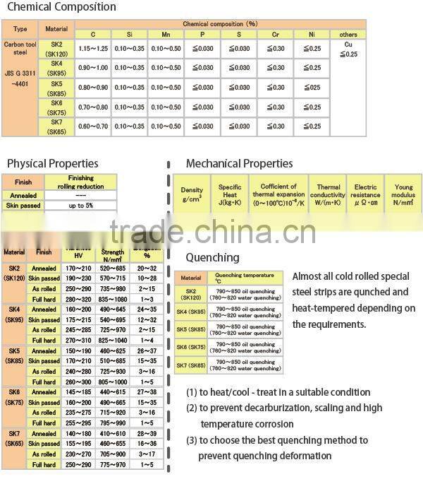 order made, Carbon steel SK5 , thick 0.010 - 2.500mm, width 3 - 300 mm, Small quantity, short time delivery