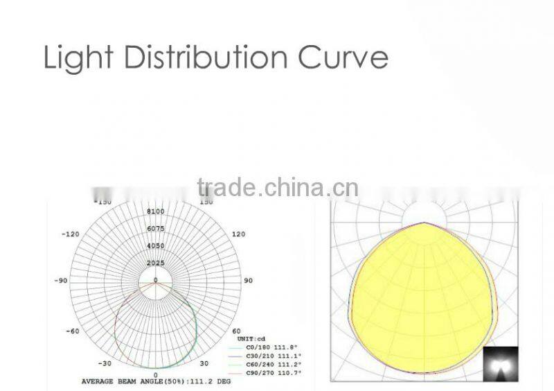 LED light source CE Rohs UL listed IP65 factory warehouse LED high bay light