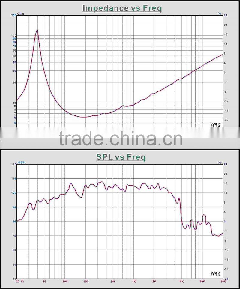 Pro audio 15 inch professional bass speaker,woofer speaker best ohm dj speakers