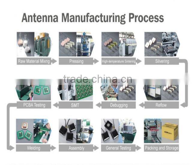 1575.42mhz GPS antenna,gps glonass Combo Antenna supplier in shenzhen