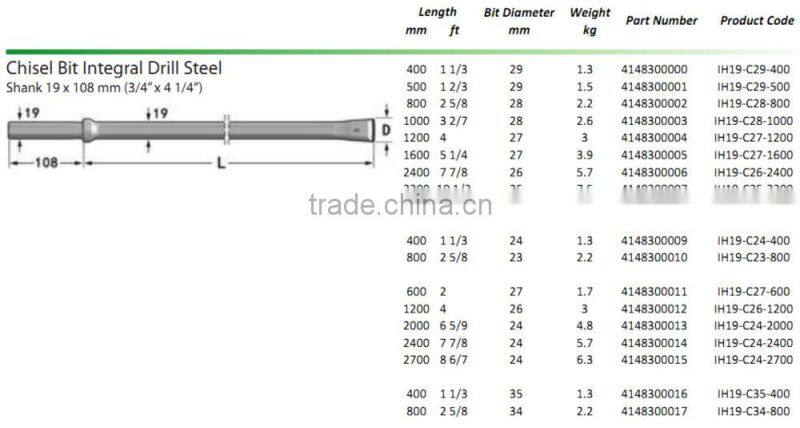 China High Quality , Chisel Bit integral Drill Steels and Taper Rod , Hex19--H22 , Shank19*108mm , Length 400-8000mm
