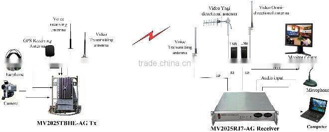 wireless Backpack transmitter
