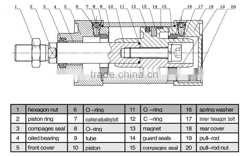 AIRTAC Type SC Series Double Acting Standard Pneumatic Cylinder