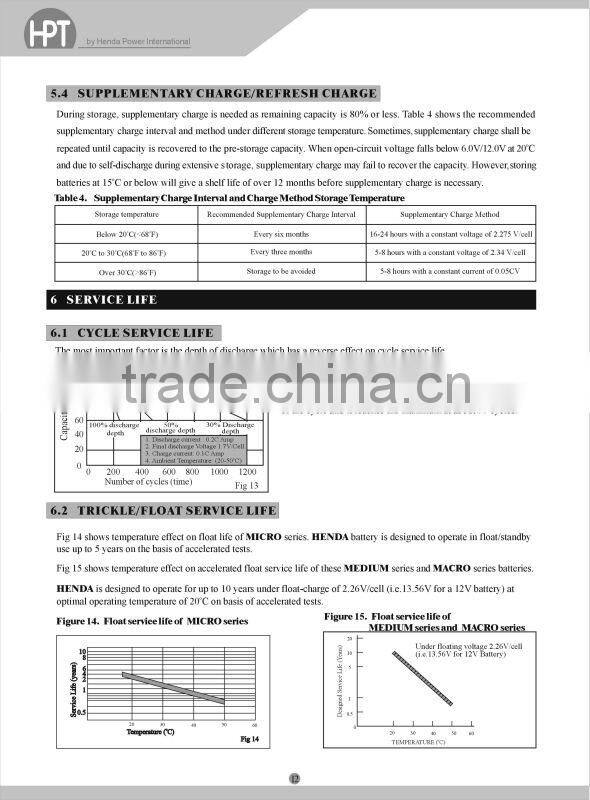 6v4ah Rechargeable battery