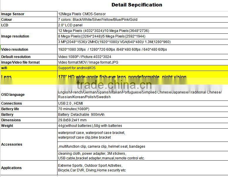 Ultrathin Wifi Action Camera 1080P full HD Car Camera DVR 30M Waterproof 2.0Inch TFT Helmet Camera Sport DV