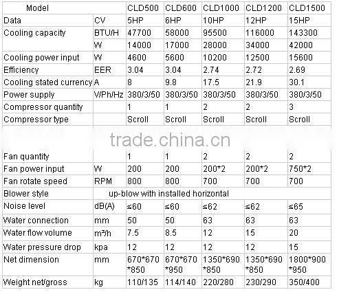 Intelligent controller swimming pool chiller
