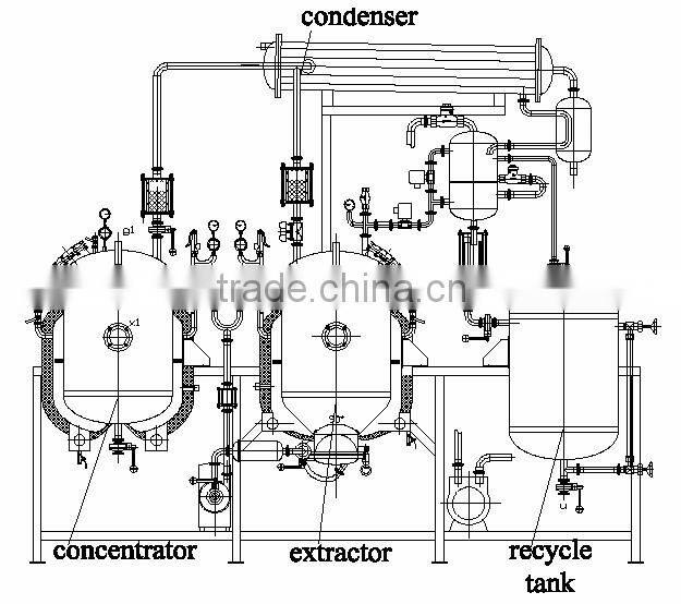 Small Lab Extractor And Evaporator For Herb Root Licorice Stevia