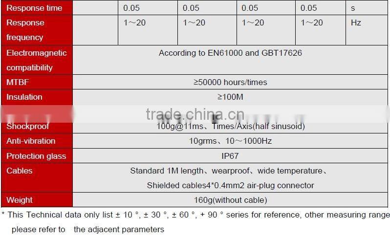 ACA610T Single-Axis High Precision Analog Inclinometer With Full Temperature Compensation (voltage output)